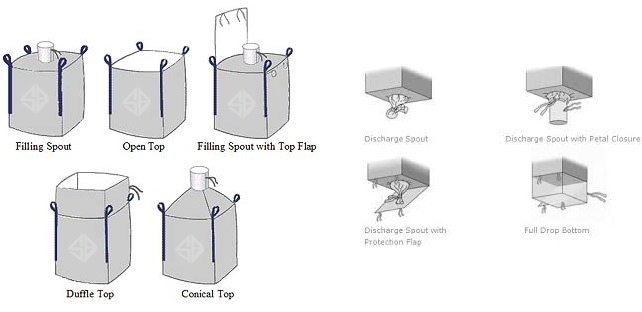 https://peibag.com/wp-content/uploads/2021/01/fibc-diagram.jpg